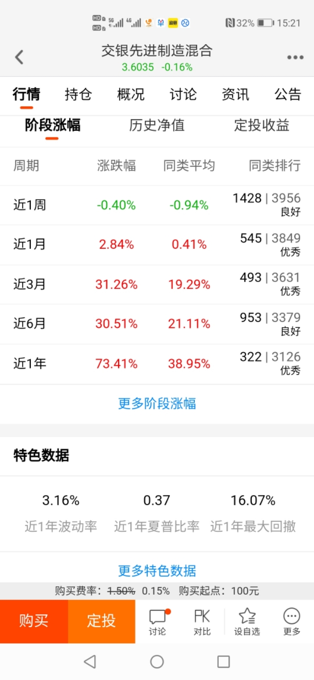 又一只靠谱的好基金：交银先进制造混合！我的基金组合中后卫