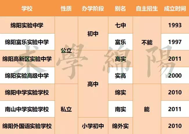 绵阳实验中学和南山实验哪个好,绵阳南山实验和绵阳实验哪个好