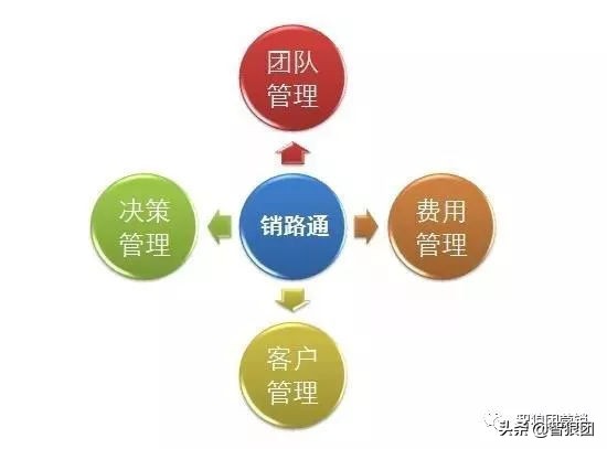 探索|做为经销商的你如何进行快消品营销？