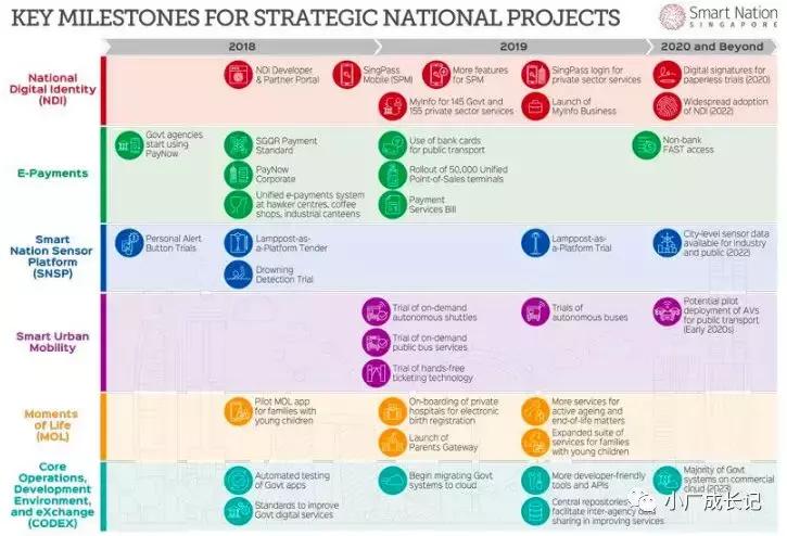 工业4.0学习,工业4.0需要学哪些编程