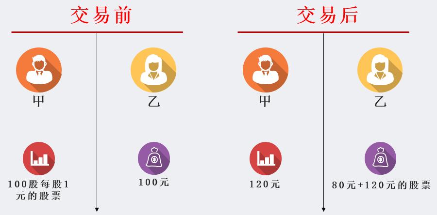 关于股市交易的讲解,如何看清股市交易背后的逻辑