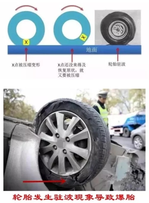 什么是轮胎速度级别对照表,轮胎载重指数什么意思