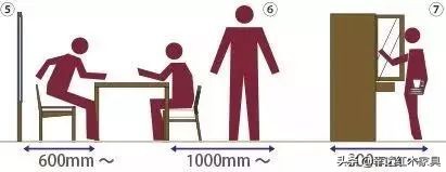 瀹跺叿灏哄鏍囨敞瑙勫畾,濡備綍璁$畻瀹跺叿灏哄