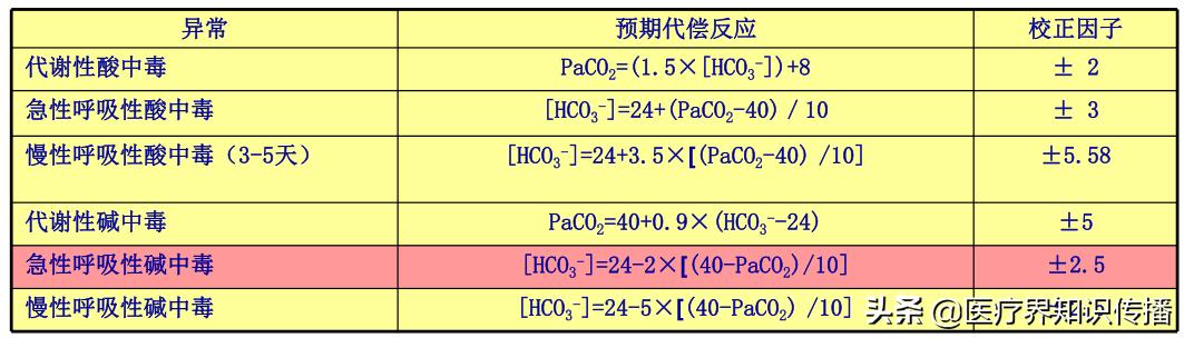 动脉血气分析6步轻松搞定,动脉血气分析常用部位图解