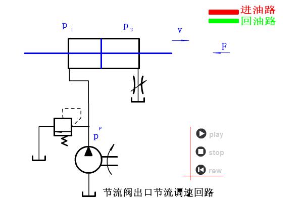 看懂液压系统原理图有哪些方法,液压系统原理简单讲解
