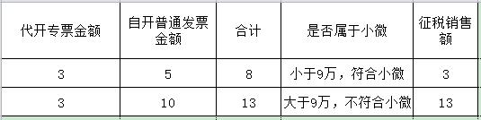 小微企业增值税优惠政策到什么时间,小微企业免交的增值税的条件