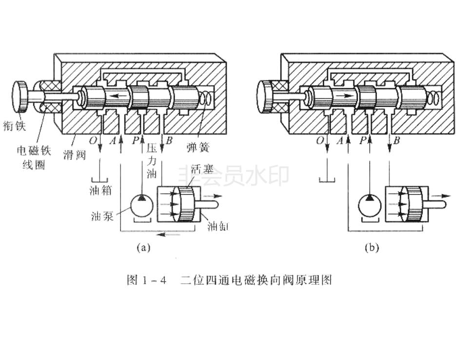 液压阀如何看什么是位什么是通,注塑机液压阀如何区分几位几通