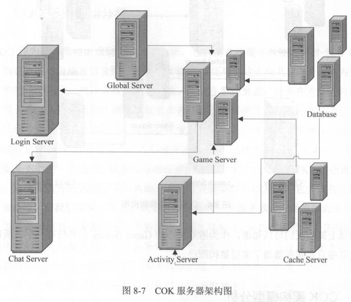 java游戏服务器开发都用哪些技术,深度解析游戏