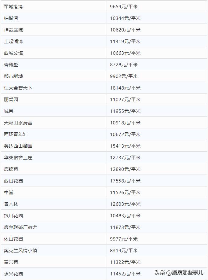 鹿泉秀水新城最新房价,鹿泉悦庭雅苑最新房价