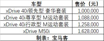 宝马最畅销的爆款,宝马热销汽车排行榜最新款