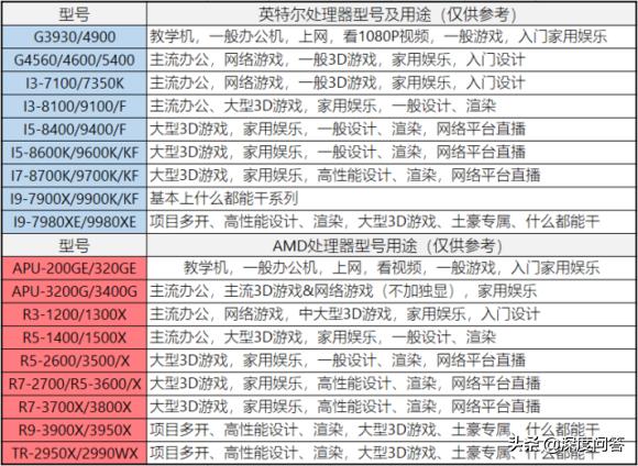 手机cpu显卡天梯图,笔记本电脑cpu显卡天梯图