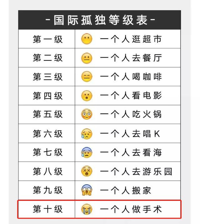一个人去医院做手术亲身经历,一个人去做手术是什么感觉