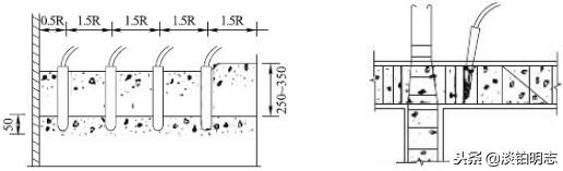 桥梁施工作业指导书范本,混凝土浇筑作业指导书技术要求
