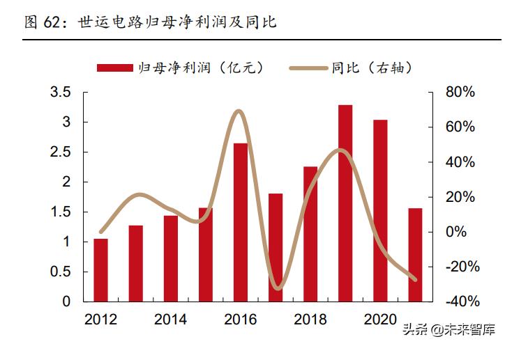 pcb行业深度研究未来增长看什么,pcb景气度