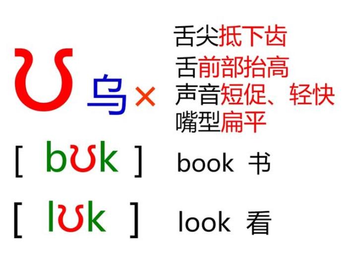 如何学英语地道发音,老外26个字母正确发音