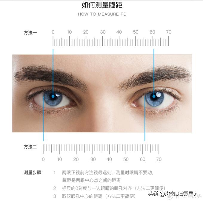 眼镜配镜详细教程,眼镜验光基础知识入门