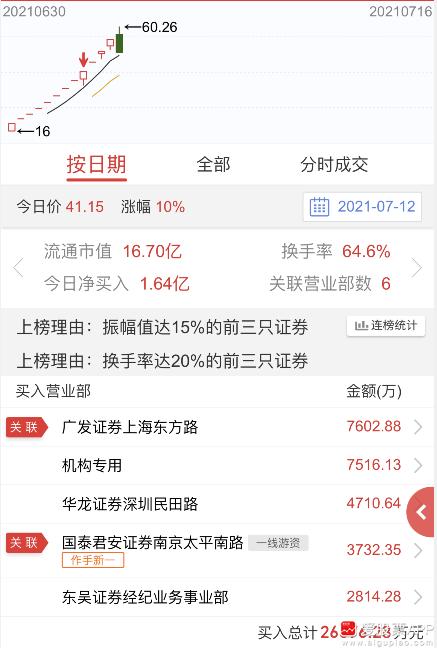 税友股份天地板新一背锅？好一口千斤大黑锅