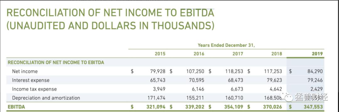 在美股通过帝国房地产信托（ESRT）可以用低价直接把帝国大厦买下