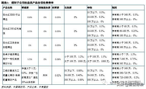 银行理财产品投资知识,银行理财投资的是啥