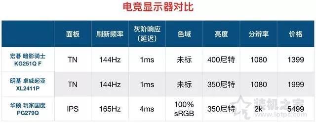 电脑显示器基础知识大全,初学者如何选择电脑显示器