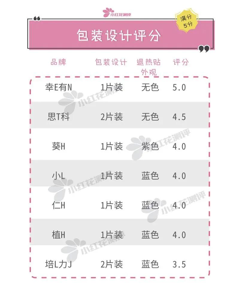 婴儿退热贴哪个安全好用,退热贴什么牌子好用又便宜又安全