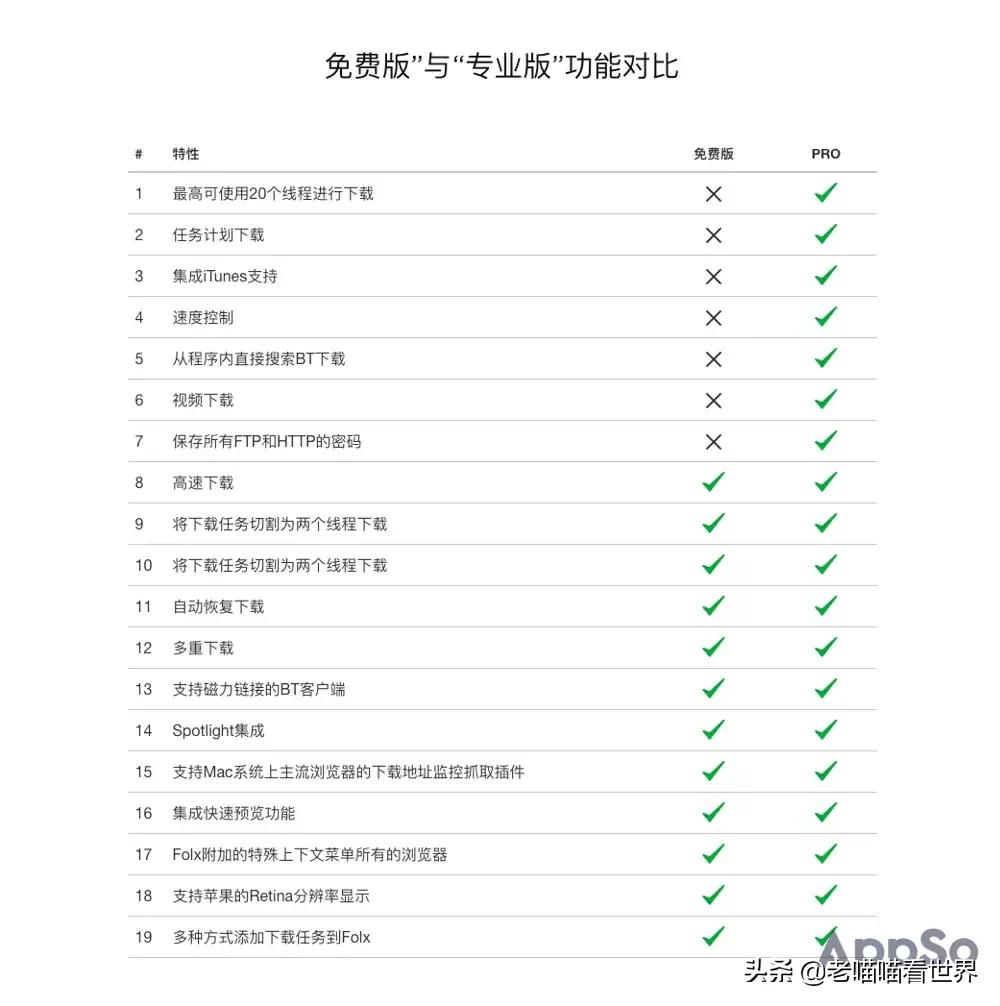 载车方便神器,win11下载工具下载太慢