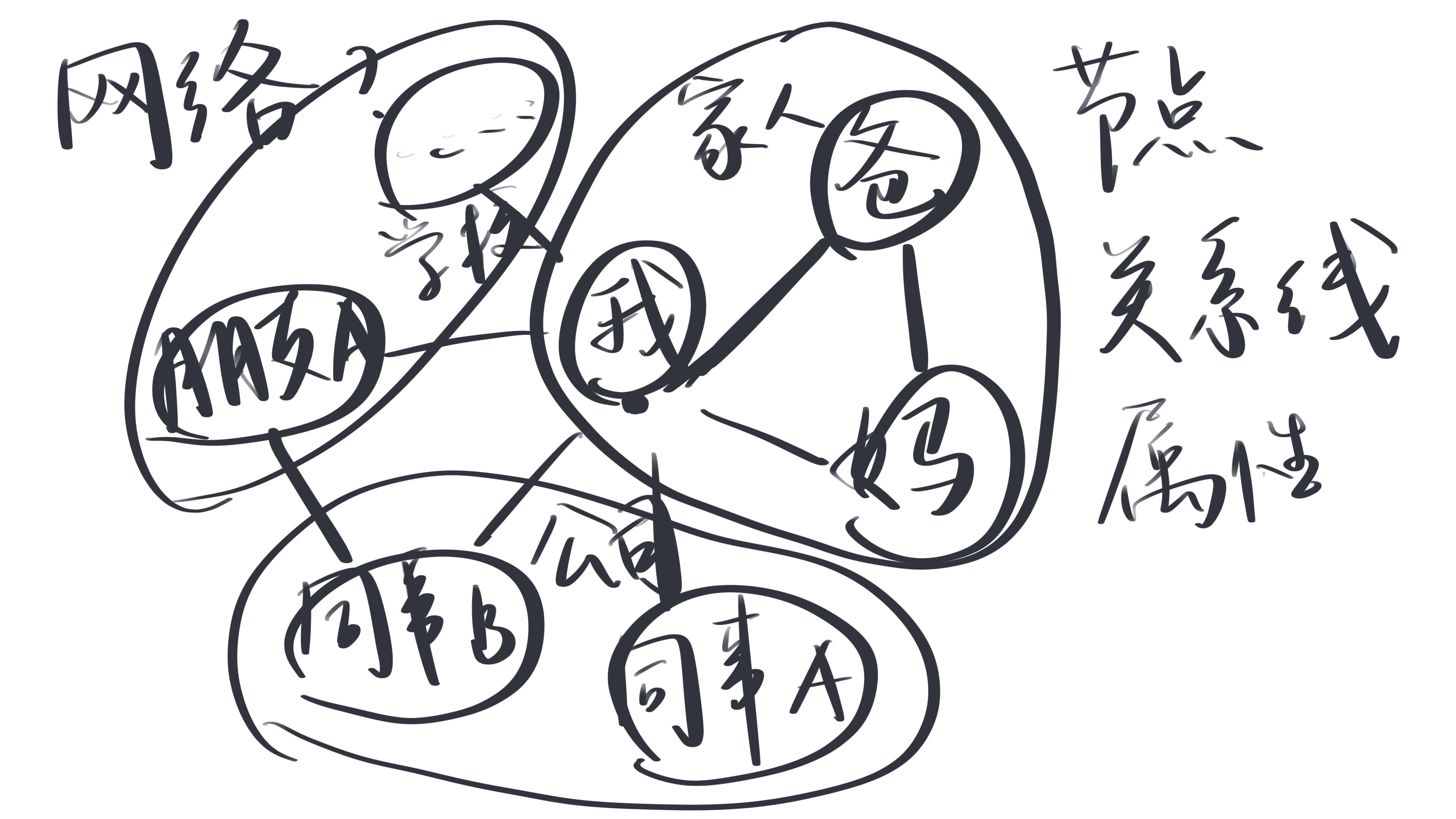 什么是社交网络,什么是社交网络服务
