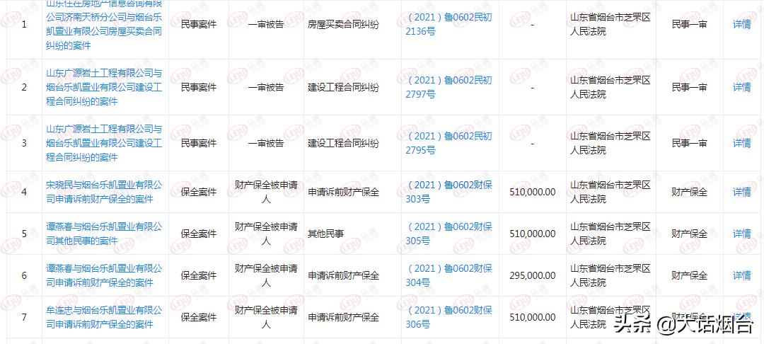 烟台黄务乐凯购物广场怎么样了,烟台黄务乐凯购物最新消息