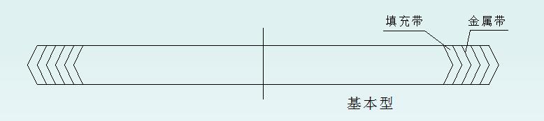 各种垫片用法,各种垫片正确安装