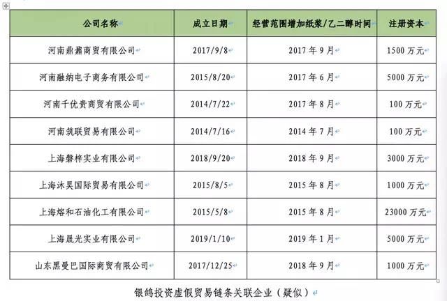 惠誉租赁副总发公开信,敦促立信会计事务所审慎审计银鸽投资财报