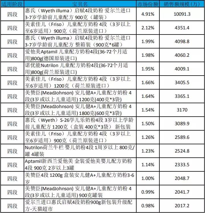 奶粉十大名牌推荐最新,奶粉热卖排行榜10强