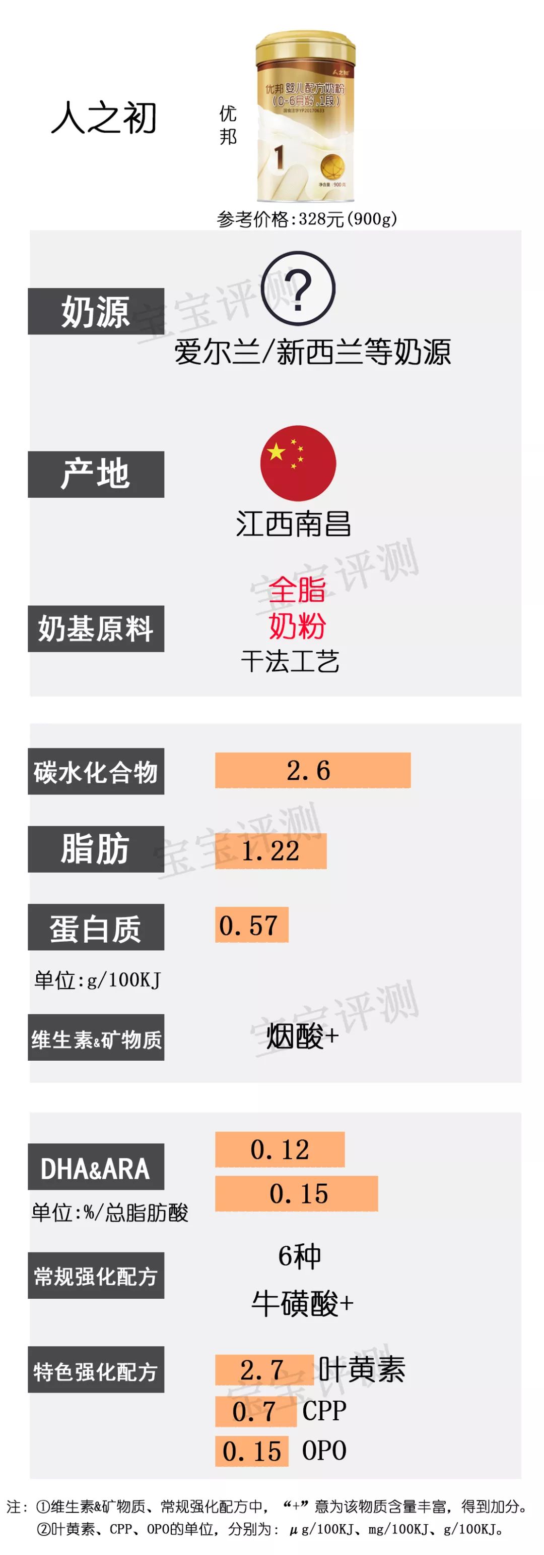 国产一段奶粉哪几款最好,什么牌子奶粉最好最安全1段