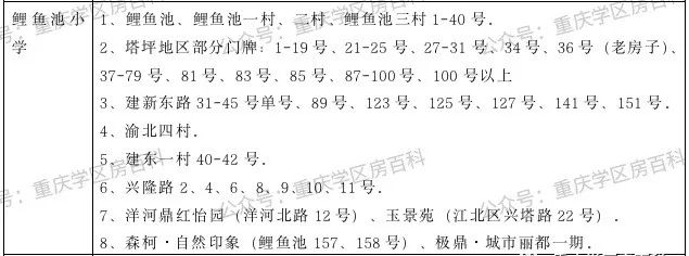 江北区小升初划片入学,水区幼升小怎样划分的