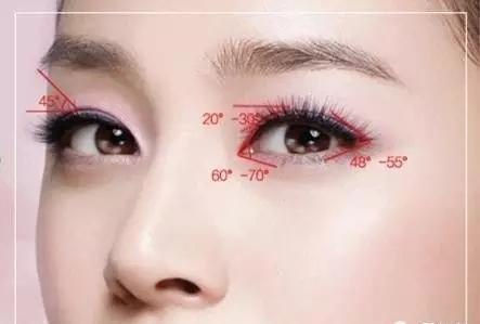 不建议做双眼皮的三种情况,为什么不建议做双眼皮