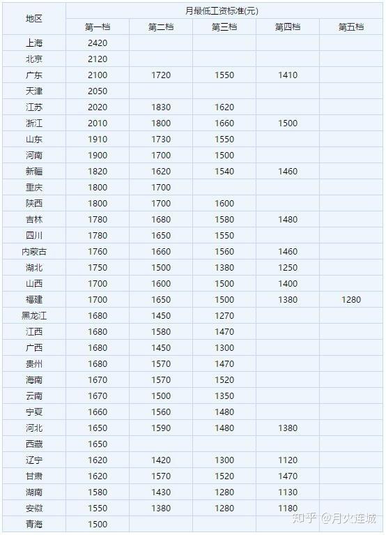 天津到底是什么样子,天津这座城市值得定居吗