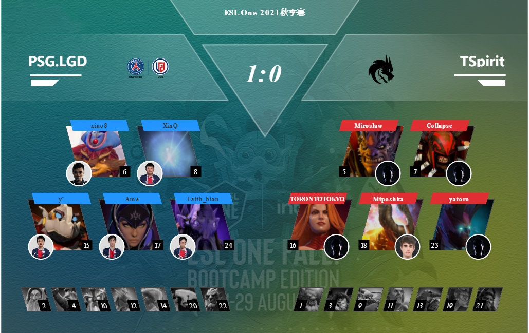 dota2输了比赛还拿mvp奇迹哥,lgd最新阵容dota2