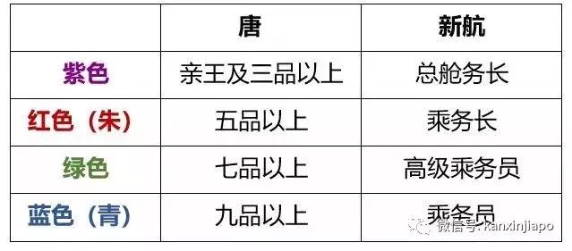 超高月薪+大牌衣服美妆，当新航空姐也太爽了吧！