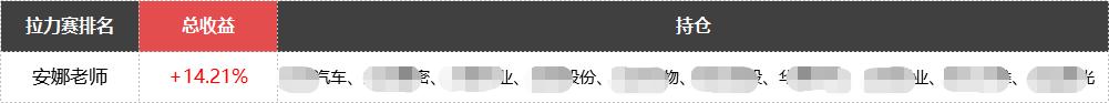“千年老二”紧追热点股,振幅高达40%,终夺首位