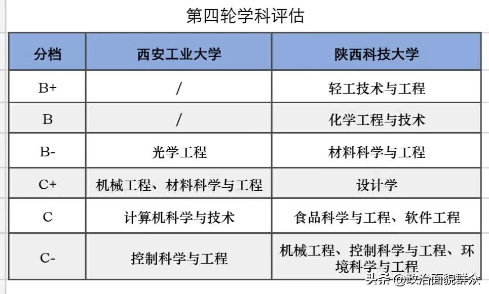 西安工业大学跟陕科大哪个好,西安工业大学和陕科大对门