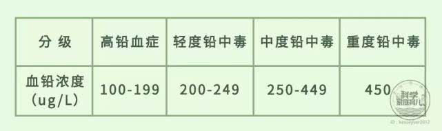 儿童吃水果罐头的危害,损害孩子大脑健康的食物