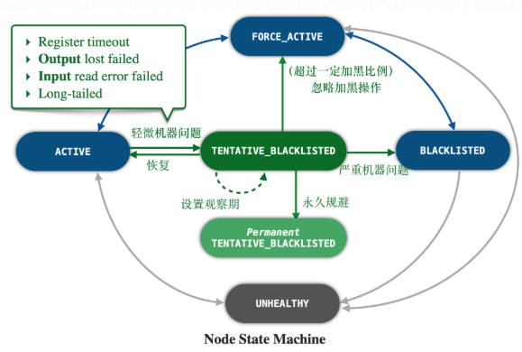 阿里大数据分析方向,阿里巴巴大数据分析心得