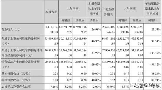 现在还有人说装修是暴利行业,都说装修公司坑多真的是这样吗