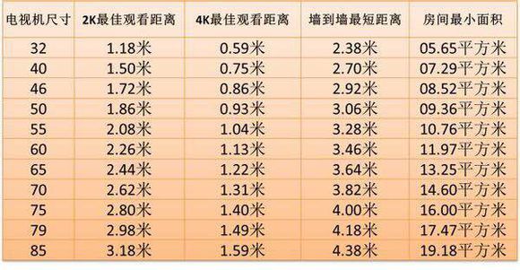 不懂电视机怎么买,不懂电视怎么买电视