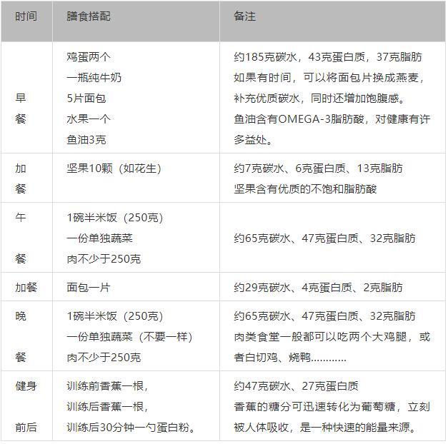 生活费2000算高吗,生活费2000左右