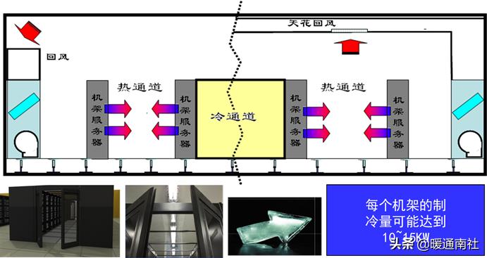 数据机房节能降耗系数,机房节能降耗方案