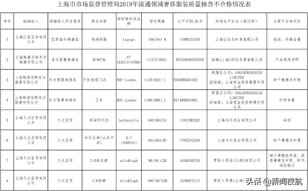浼︽暒鐢峰琛f湇杈ㄥ埆鐪熷亣,浼︽暒鐢峰鐨勭窘缁掓湇娴嬭瘎
