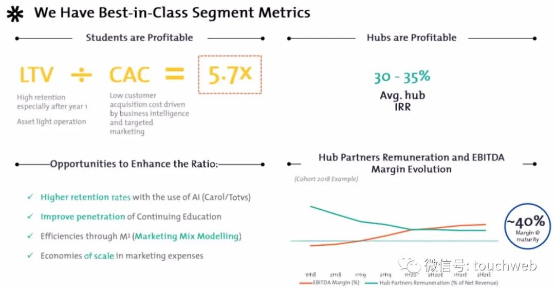 巴西教育企业Vitru要上市：拟募资2亿美元路演PPT曝光
