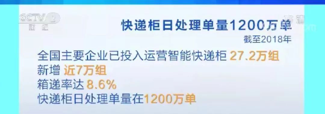 快递到了但快递站一直不开门咋办,快递站快递积压怎么解决