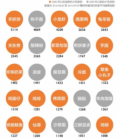 烤肠的大揭秘,烤肠为什么受欢迎