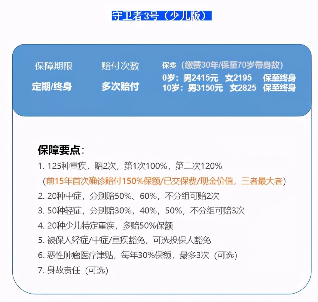 全面测评76款少儿重疾险，选出2020年11月的性价比之王